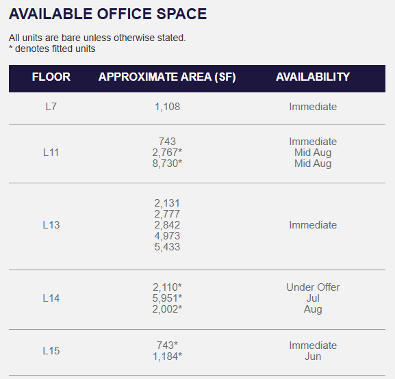 111 Somerset Medical & Office for Sale and Rent